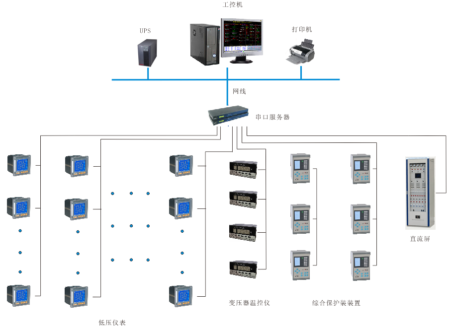 漕河涇開發區浦江高科技生命健康產業園二期電力監控系統設計與報警系統開發