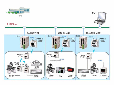河南松下環保功率表與智慧農業監控系統的融合應用