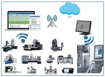 朗坤智慧離散行業MES解決方案 報警系統開發的關鍵技術與應用價值