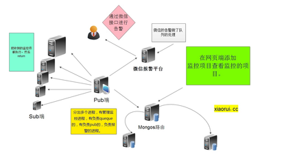 構建簡單、高性能、可擴展的監控與報警系統 核心原則與實踐指南